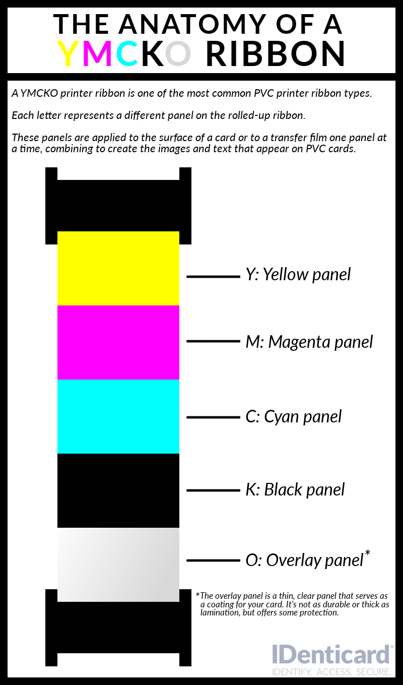 Printer Ribbons: What does YMCKO mean 